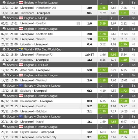 liverpool odds|Understanding Betting Odds for Liverpool FC: A Comprehensive Guide f.